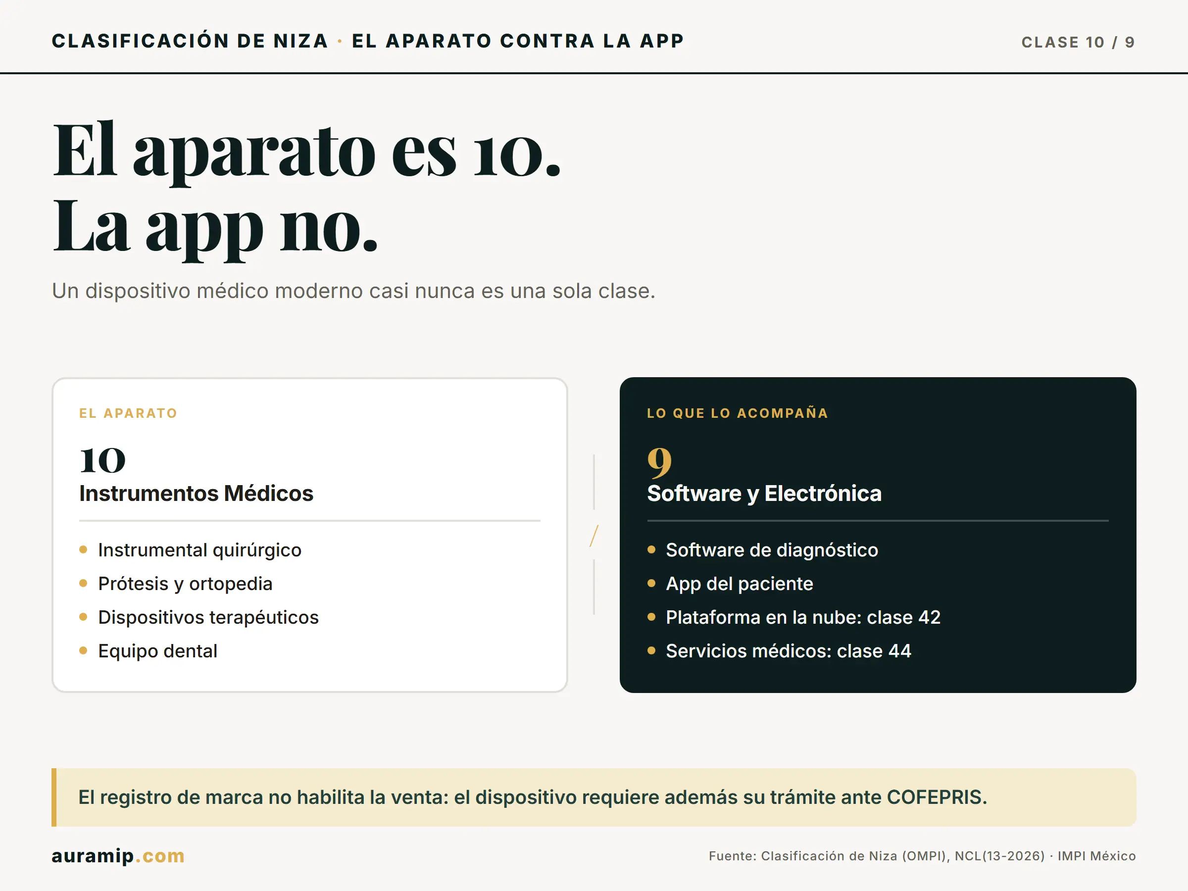 Diagrama de la Clase 10 de Niza (dispositivo médico) frente a la Clase 9 (la app del paciente)