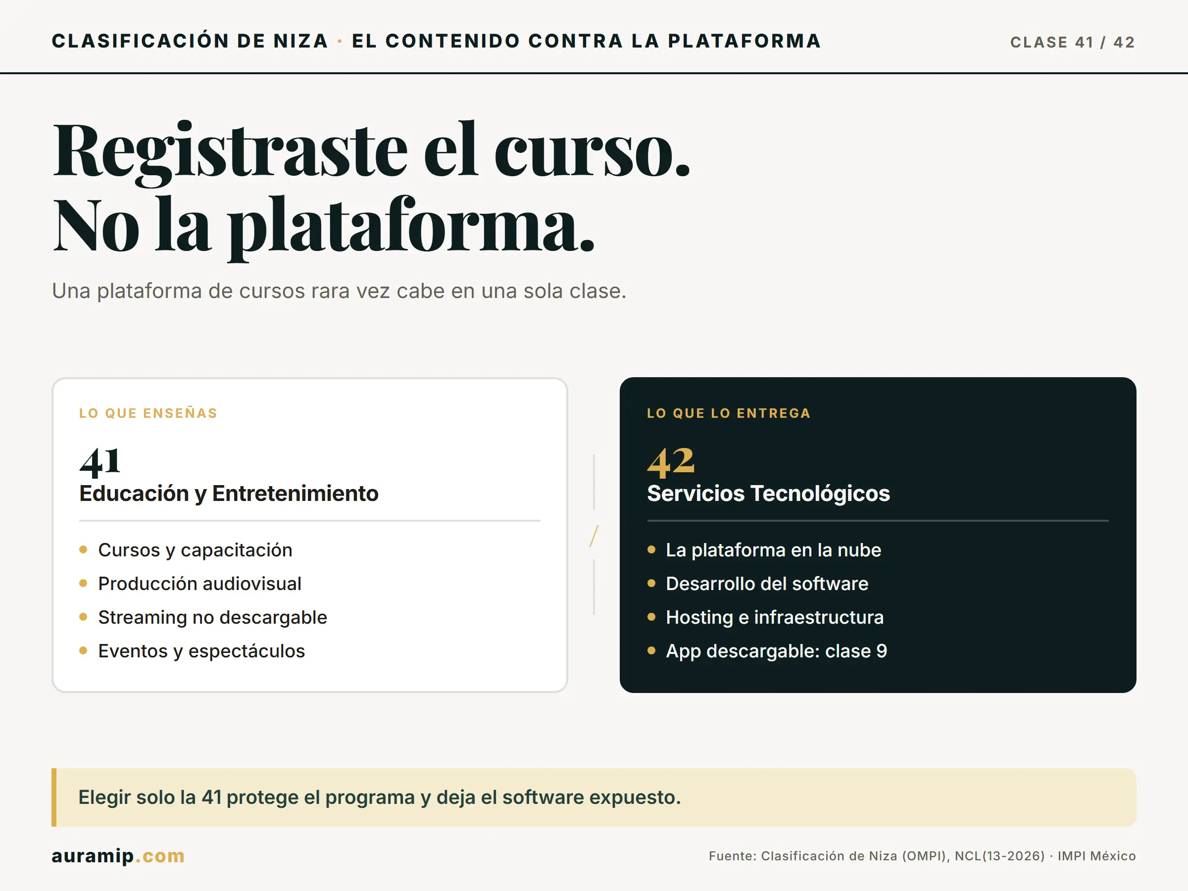 Diagrama de la Clase 41 de Niza (contenido educativo) frente a la Clase 42 (la plataforma)