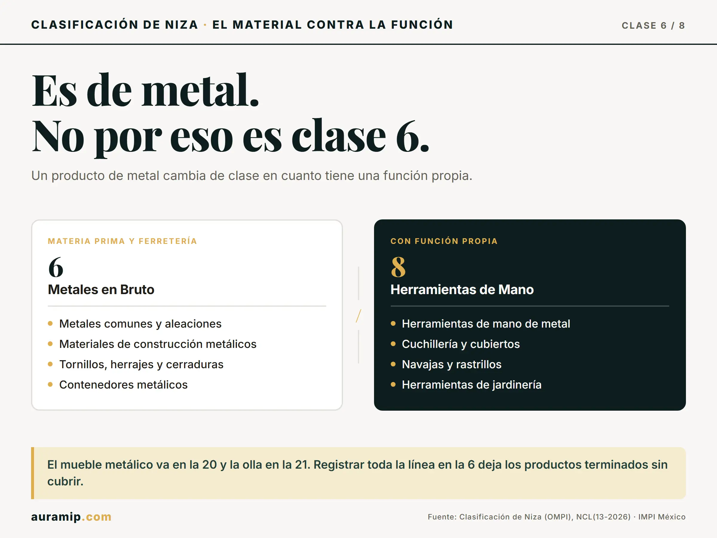 Diagrama de la Clase 6 de Niza (metales y ferretería) frente a la Clase 8 (herramientas de mano de metal)