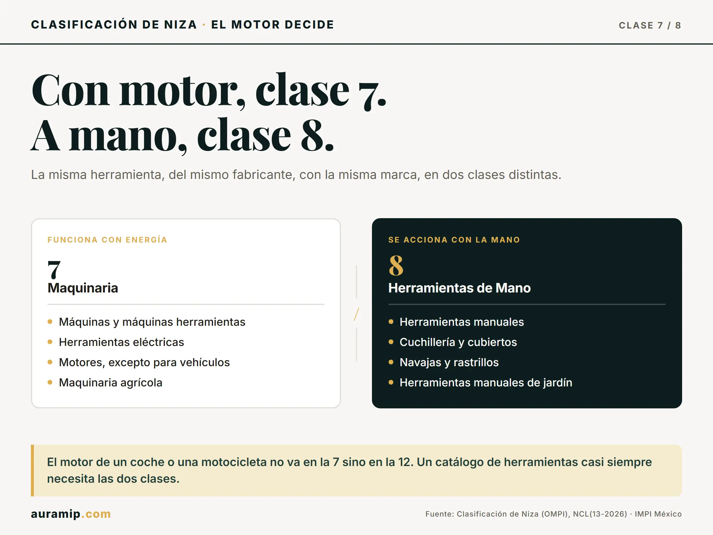 Diagrama de la Clase 7 de Niza (herramientas con motor) frente a la Clase 8 (herramientas accionadas a mano)